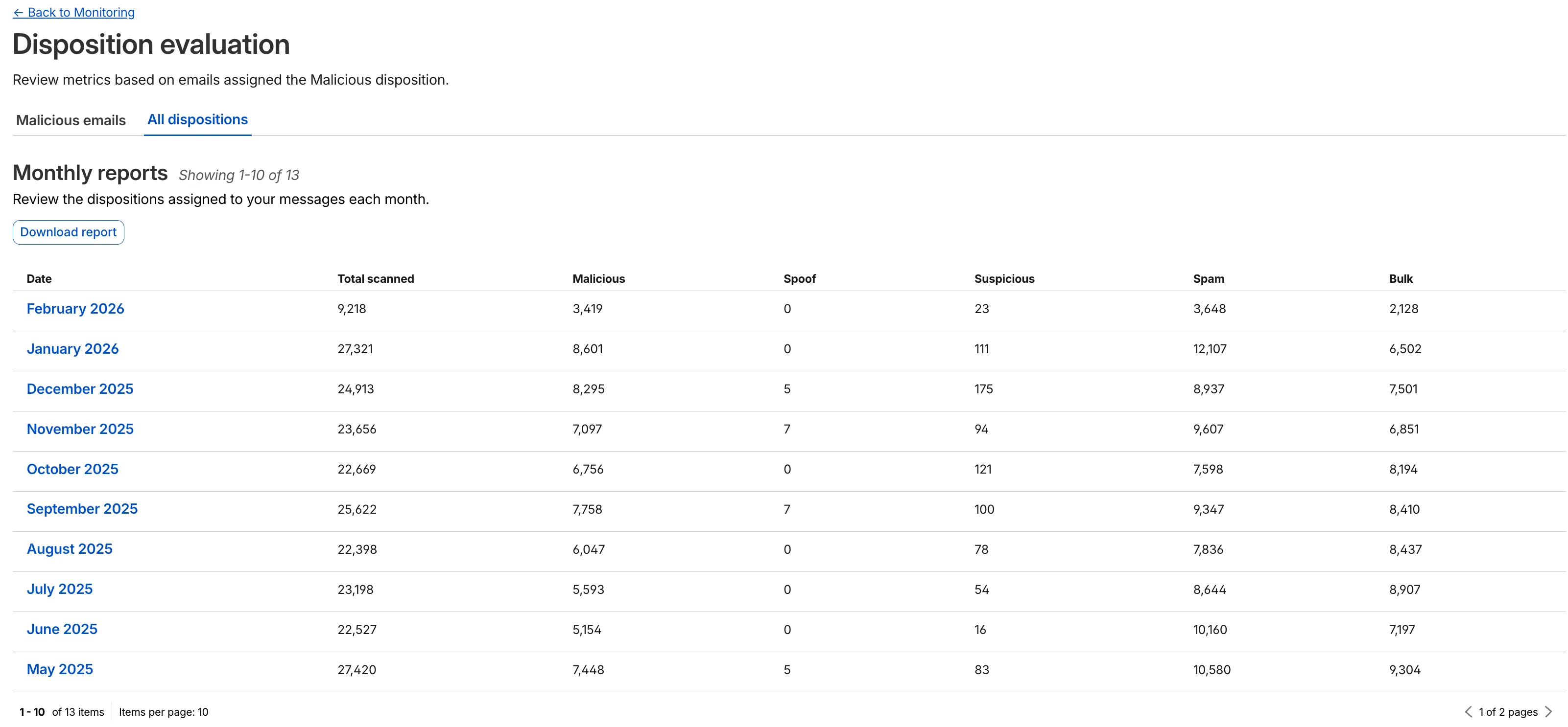 monthly-example